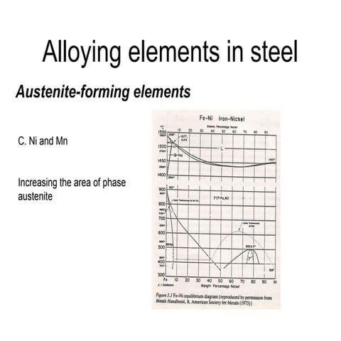 Alloying elements in steel_Metallurgy.ppt