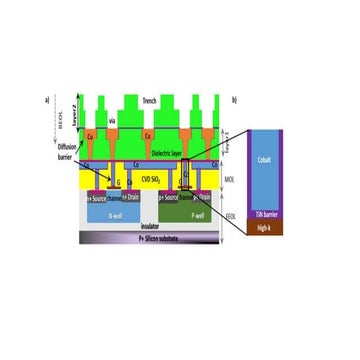 All_Processes_ftcycyjvydtctchchhchcycycy.pptx