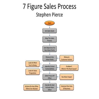 All process maps 18 blueprints all ...