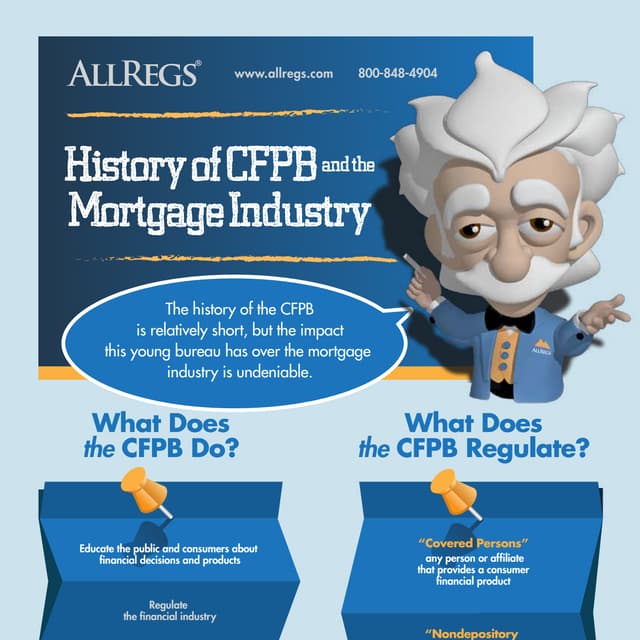 AllRegs History of CFPB and the Mortgage Industry