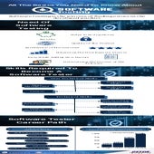 All The Basics You Need To Know About Software Testing | PDF