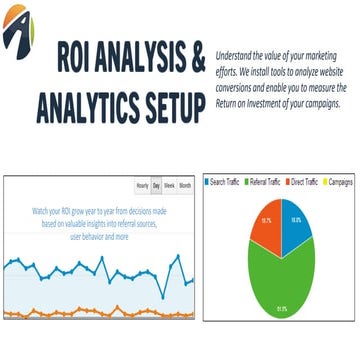 All trips slideshare - 2