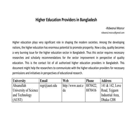 All universities (bangladesh) contact details