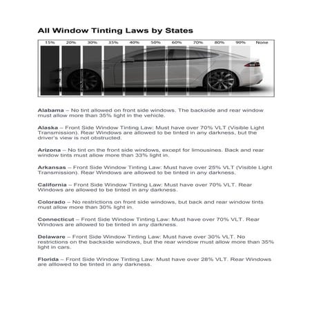 A Look At Philippines Updated Car Window Tinting Law – URNKVL
