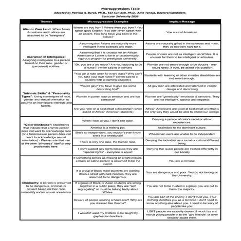 Microaggressions Table