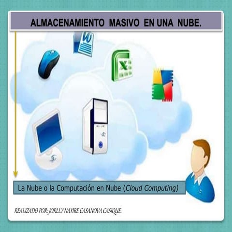 Almacenamiento  en nube 