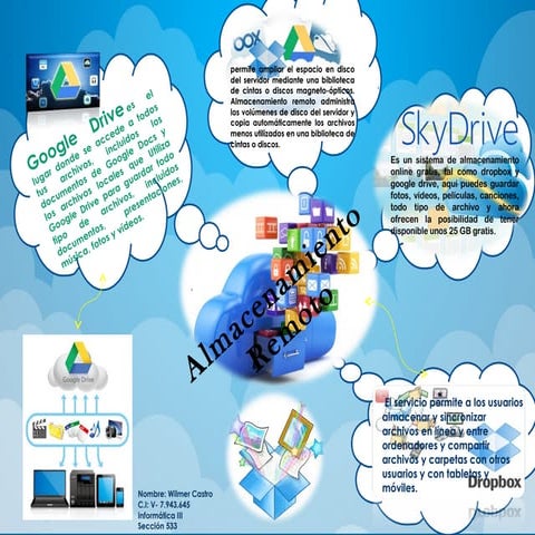 Computacion en la nube mapa conceptual | DOCX