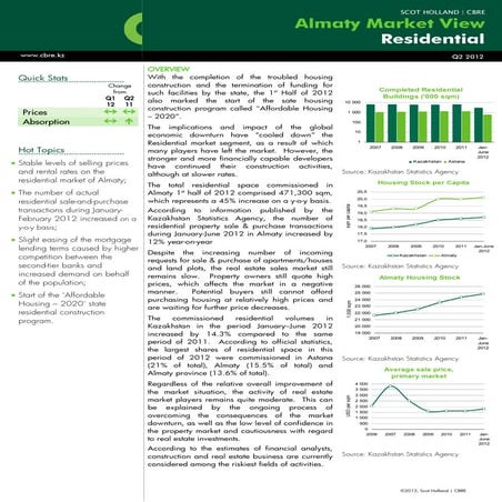 Almaty Market View Q2 2012 Eng