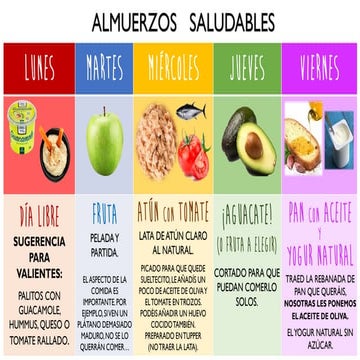 Almuerzos saludables - CUIDAMOS NUESTRO CUERPO