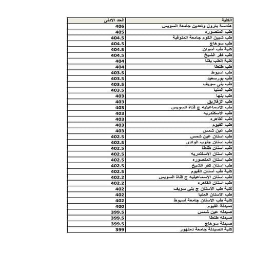 تنسيق المرحلة الثالثة - علمى