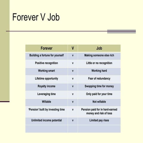 Business Opportunity