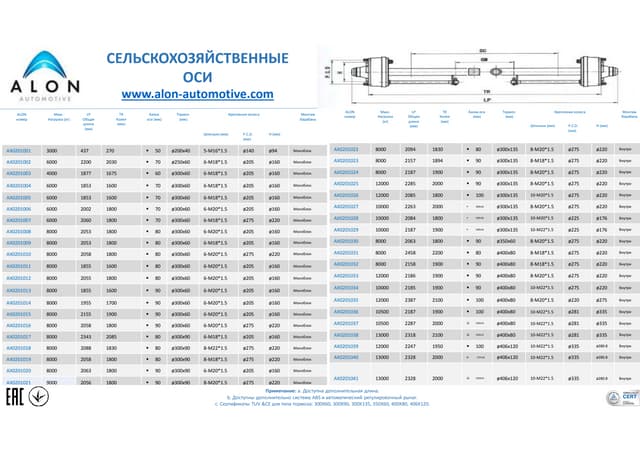ALON AUTOMOTIVE ОСИ