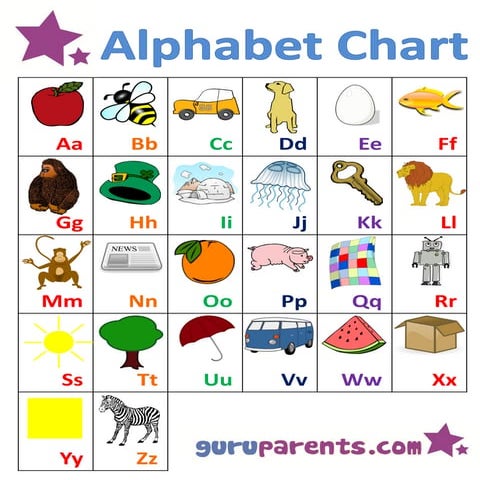 alphabet chart | PDF