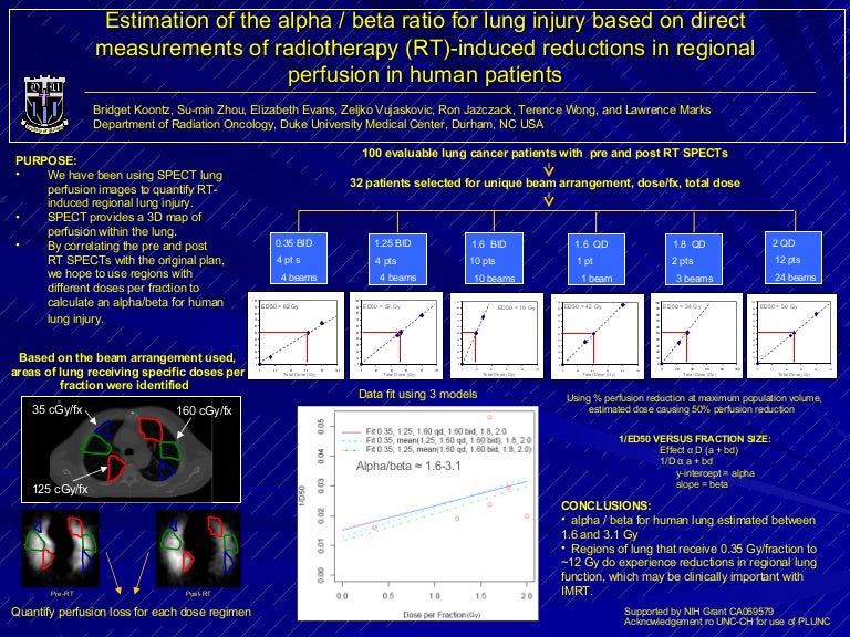 Alpha Beta Ratio For Lung