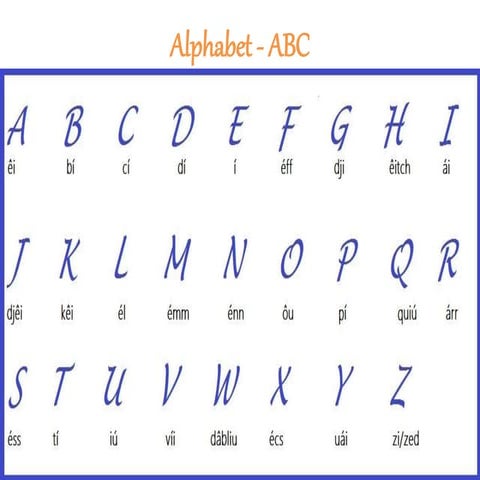 Unit 1 the english alphabet | PDF