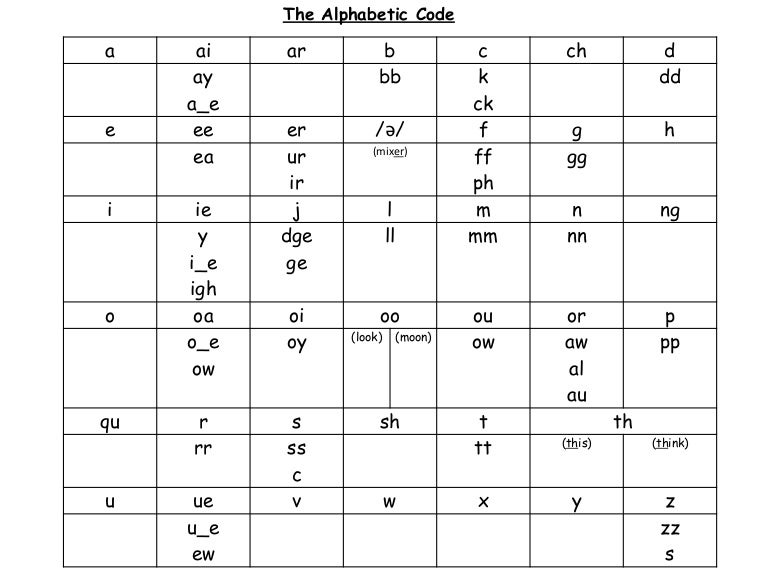 Alphabetic Code Chart