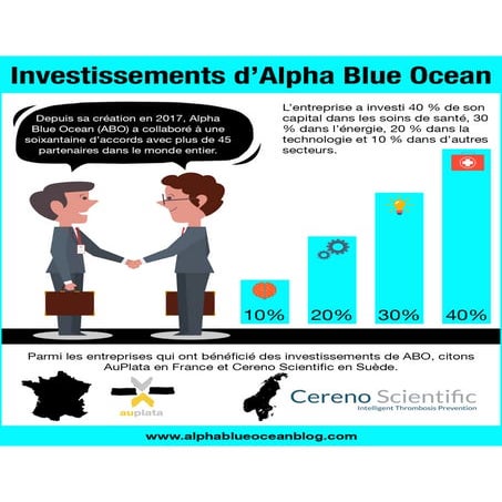 Alpha Blue Ocean in Figures | PDF