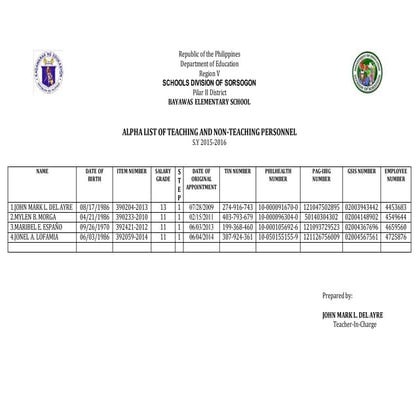 ALPHA LIST OF TEACHING PERSONNEL.docx