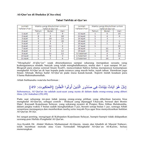Al qur'an di dada ku
