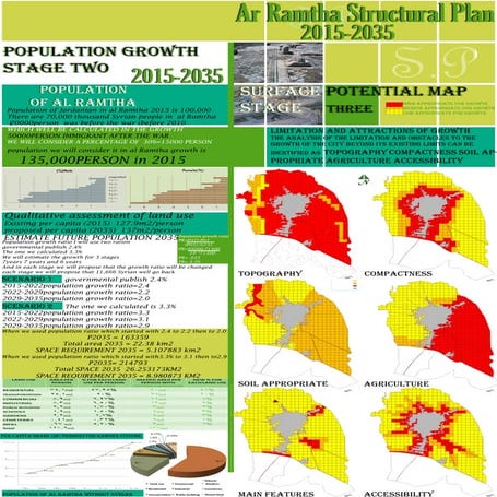 Al ramtha city jordan surface potential map, final2