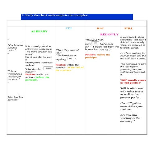 Already, just, still, yet