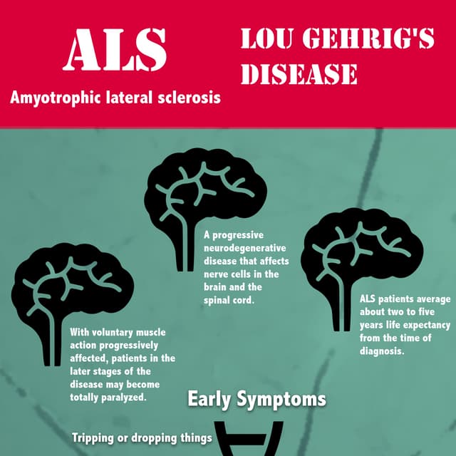 ALS infographic