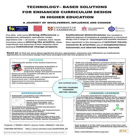 Alt c 2010 poster 0048 #dcb09v2