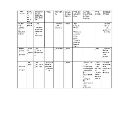 Alteracione pulpares