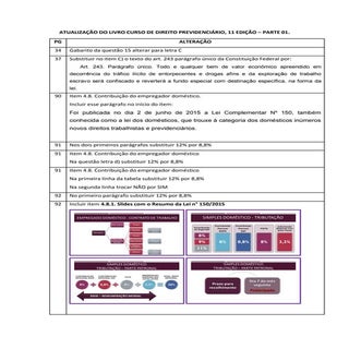 Alterações CDP 11ª Edição