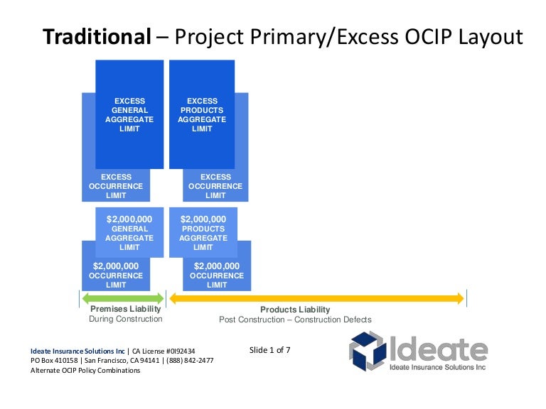 Alternate OCIP Insurance Combinations Multiple Projects