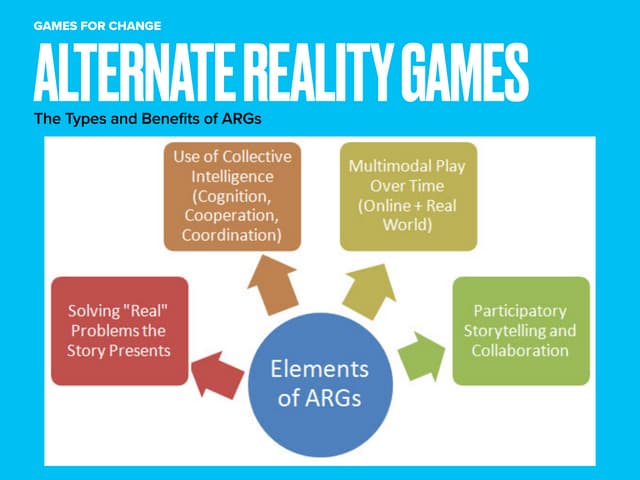 Alternate Reality Games