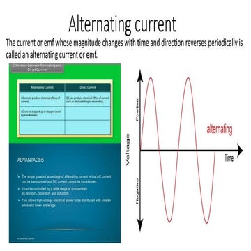 Alternating current converted
