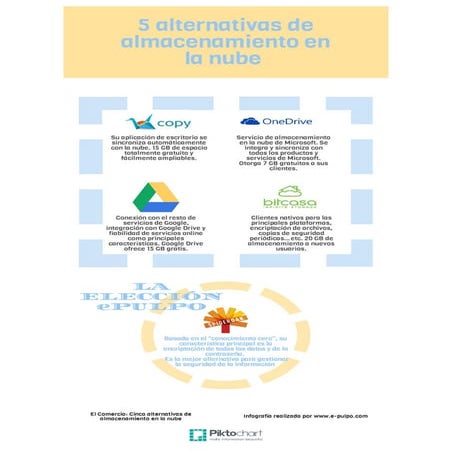 Alternativas en la nube 