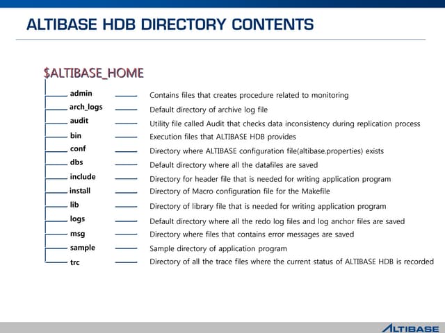 [Altibase] 3-3 directory contents