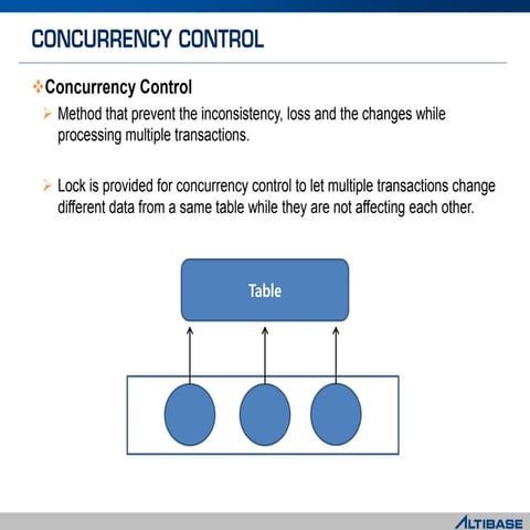 [Altibase] 6 what is the mvcc