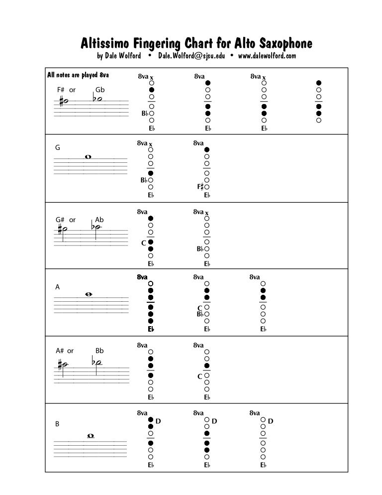 Altissimo Saxophone Chart Alto