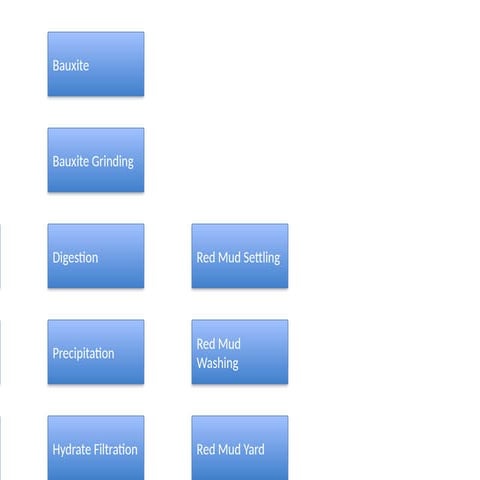 flow alumina process wehbwebcfiwebfciwfebciwehc | PPT