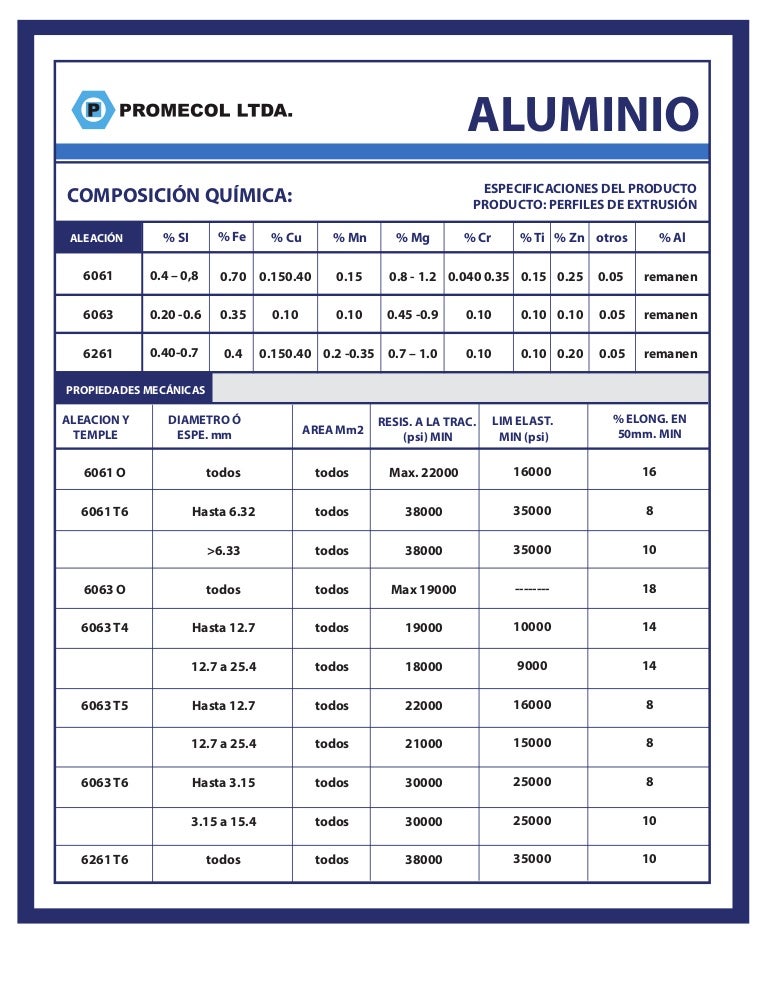 aluminio6063