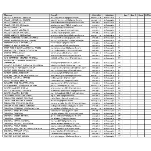 Alumnos Profesora Fabiana Piñaranda