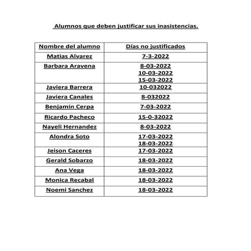 Alumnos que deben justificar sus inasistencias.docx