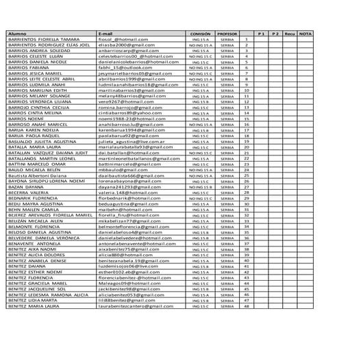 Alumnos Profesor José Serbia