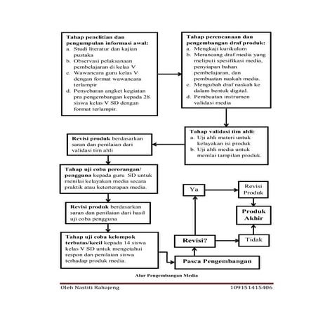 Alur pengembangan media pembelajaran