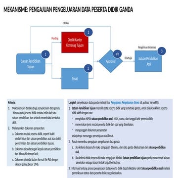 panduan_ats.pdf juknis anak tidak sekolah | PDF