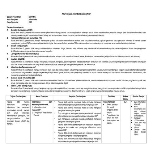 Alur Tujuan Pembelajaran INFORMATIKA 7.docx