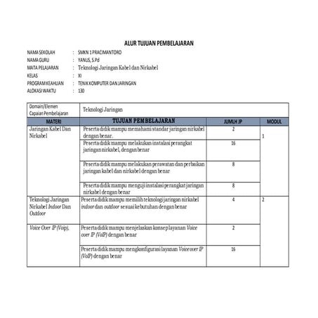 ALUR TUJUAN PEMBELAJARAN Yanus.docx