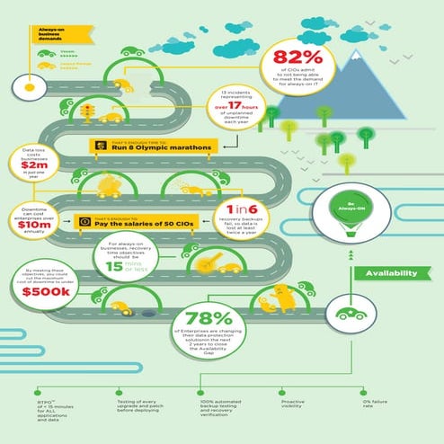 Always on business_demands