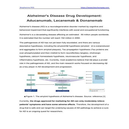 Alzheimer's Disease Drug Development Aducanumab, Lecanemab & Donanemab.pdf