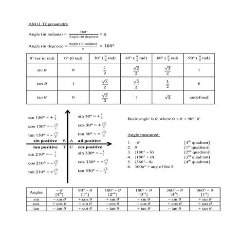 AM11 Trigonometry