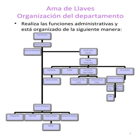 departamento de Ama de llaves 