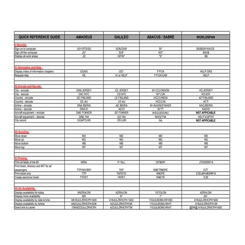 Gds quick reference guide | PDF